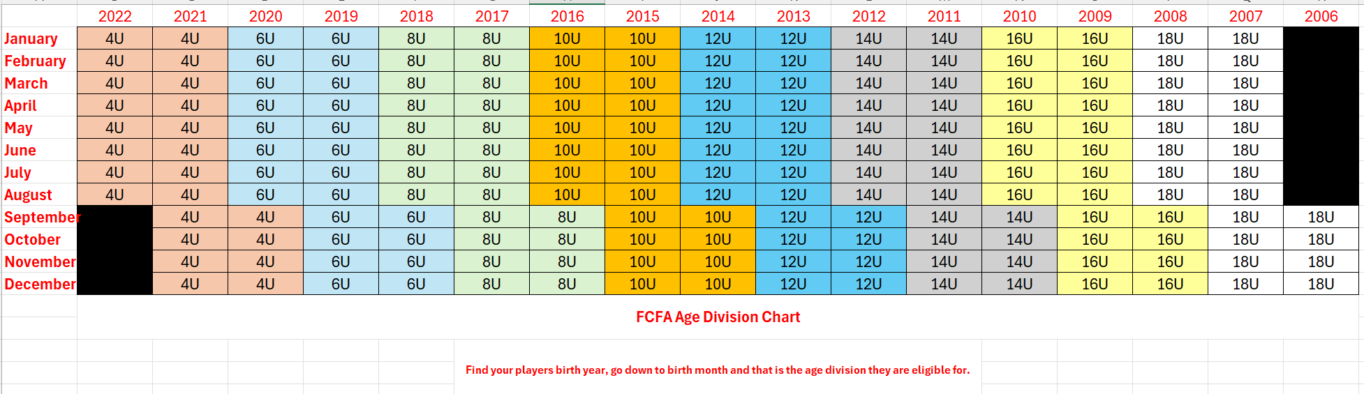 2026 Age chart USSSA 2026 Age chart USSSA